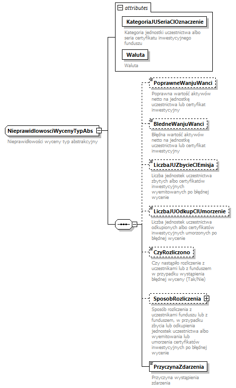 knf.abs.WycenaBrakBledna_diagrams/knf.abs.WycenaBrakBledna_p1.png