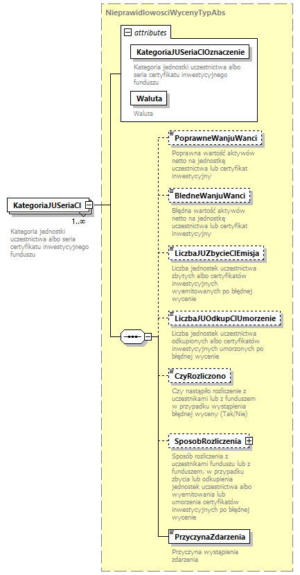 knf.abs.WycenaBrakBledna_diagrams/knf.abs.WycenaBrakBledna_p10.png