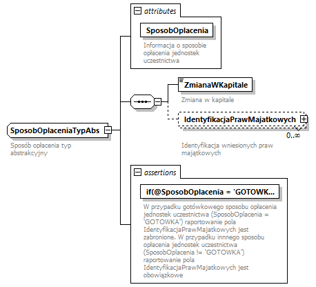 knf.abs.ZmianyWKapitale_diagrams/knf.abs.ZmianyWKapitale_p1.png