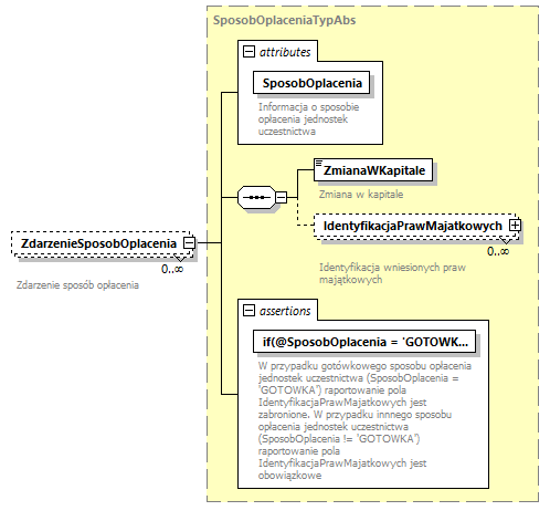 knf.abs.ZmianyWKapitale_diagrams/knf.abs.ZmianyWKapitale_p10.png