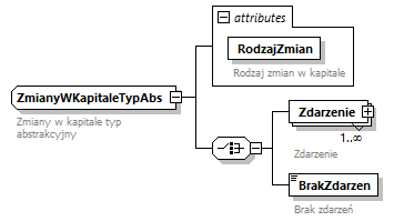 knf.abs.ZmianyWKapitale_diagrams/knf.abs.ZmianyWKapitale_p4.png