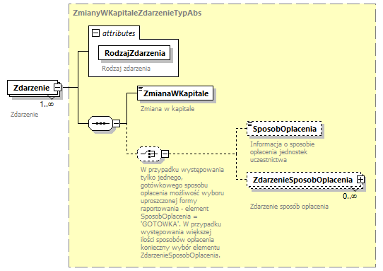 knf.abs.ZmianyWKapitale_diagrams/knf.abs.ZmianyWKapitale_p5.png