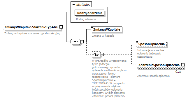 knf.abs.ZmianyWKapitale_diagrams/knf.abs.ZmianyWKapitale_p7.png