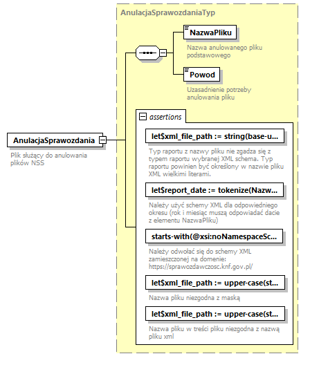 knf.Anulacja_diagrams/knf.Anulacja_p1.png