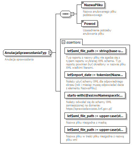 knf.Anulacja_diagrams/knf.Anulacja_p2.png