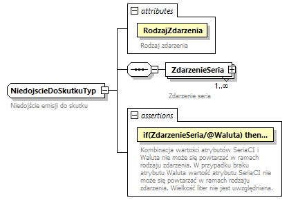 knf.fi.EmisjeCI_diagrams/knf.fi.EmisjeCI_p22.png