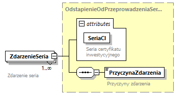 knf.fi.EmisjeCI_diagrams/knf.fi.EmisjeCI_p30.png