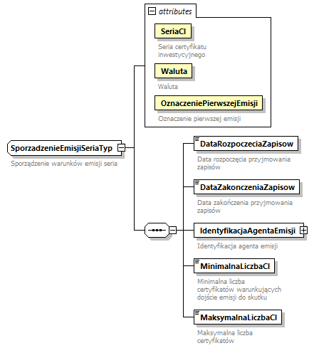 knf.fi.EmisjeCI_diagrams/knf.fi.EmisjeCI_p31.png