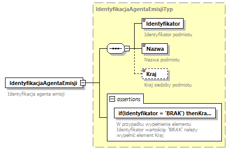 knf.fi.EmisjeCI_diagrams/knf.fi.EmisjeCI_p34.png