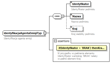 knf.fi.EmisjeCI_diagrams/knf.fi.EmisjeCI_p8.png