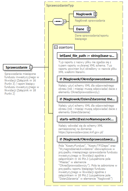 knf.fi.Likwidacje_diagrams/knf.fi.Likwidacje_p1.png