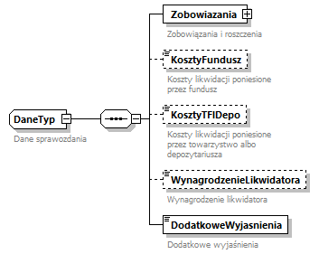 knf.fi.Likwidacje_diagrams/knf.fi.Likwidacje_p2.png