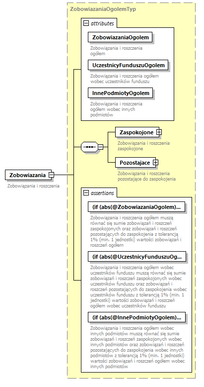 knf.fi.Likwidacje_diagrams/knf.fi.Likwidacje_p3.png