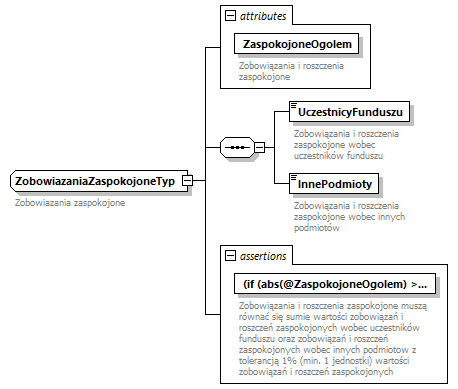 knf.fi.Likwidacje_diagrams/knf.fi.Likwidacje_p32.png