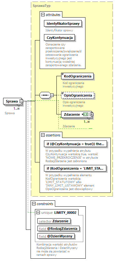 knf.fi.Limity_diagrams/knf.fi.Limity_p3.png