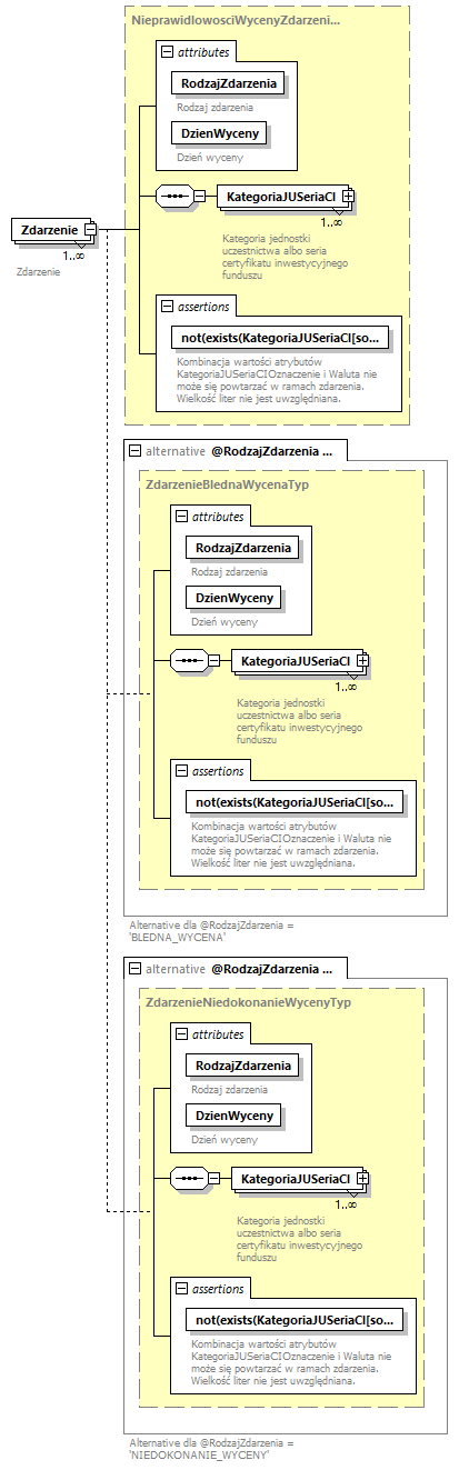 knf.fi.NieprawidlowosciWyceny_diagrams/knf.fi.NieprawidlowosciWyceny_p11.png