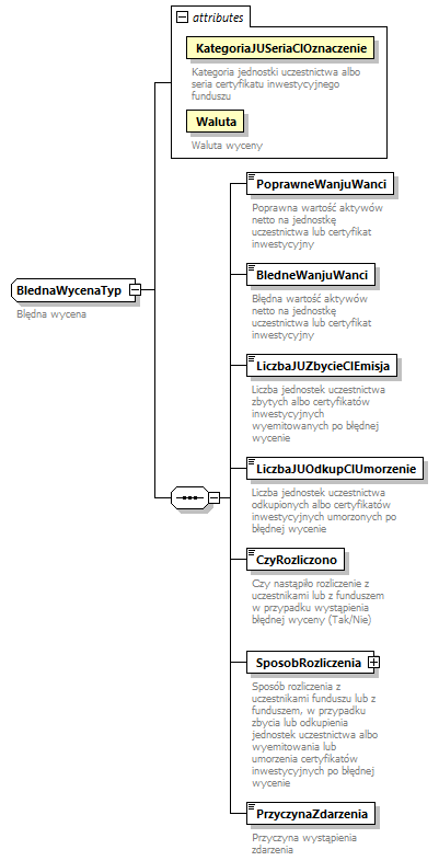 knf.fi.NieprawidlowosciWyceny_diagrams/knf.fi.NieprawidlowosciWyceny_p2.png