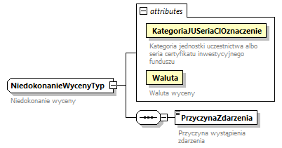 knf.fi.NieprawidlowosciWyceny_diagrams/knf.fi.NieprawidlowosciWyceny_p20.png