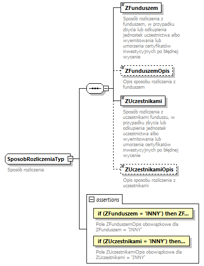 knf.fi.NieprawidlowosciWyceny_diagrams/knf.fi.NieprawidlowosciWyceny_p22.png