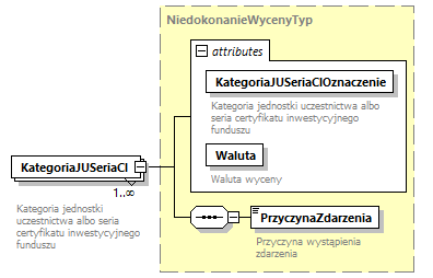 knf.fi.NieprawidlowosciWyceny_diagrams/knf.fi.NieprawidlowosciWyceny_p33.png