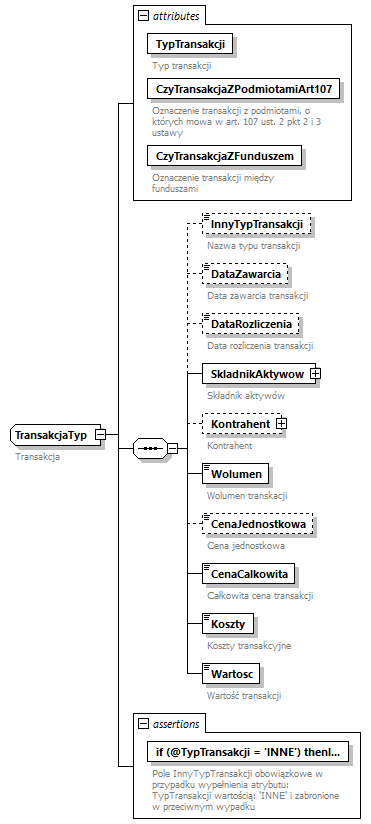 knf.fi.Transakcje_diagrams/knf.fi.Transakcje_p194.png