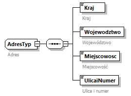 knf.fi.Transakcje_diagrams/knf.fi.Transakcje_p2.png