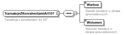 knf.fi.Transakcje_diagrams/knf.fi.Transakcje_p205.png