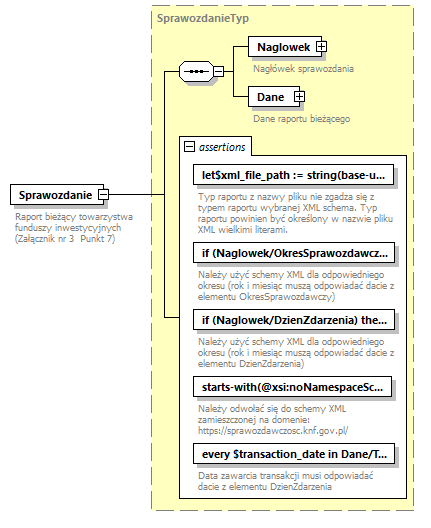 knf.tfi.TransakcjePowiazane_diagrams/knf.tfi.TransakcjePowiazane_p1.png