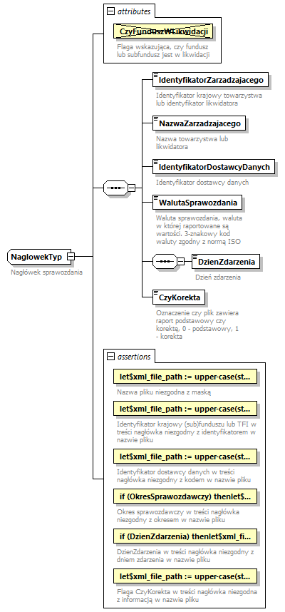 knf.tfi.TransakcjePowiazane_diagrams/knf.tfi.TransakcjePowiazane_p19.png