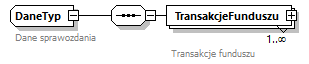 knf.tfi.TransakcjePowiazane_diagrams/knf.tfi.TransakcjePowiazane_p2.png