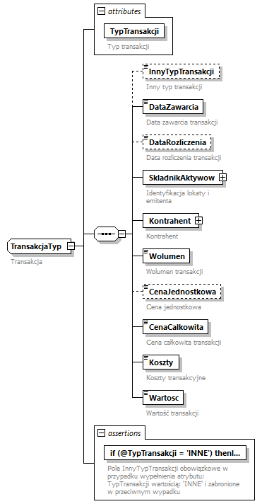 knf.tfi.TransakcjePowiazane_diagrams/knf.tfi.TransakcjePowiazane_p29.png