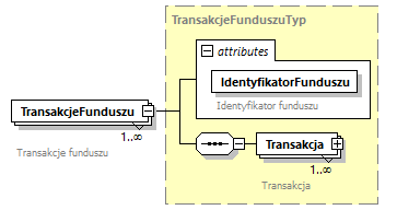 knf.tfi.TransakcjePowiazane_diagrams/knf.tfi.TransakcjePowiazane_p3.png