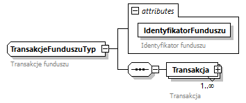 knf.tfi.TransakcjePowiazane_diagrams/knf.tfi.TransakcjePowiazane_p40.png