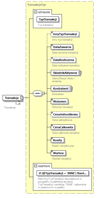 knf.tfi.TransakcjePowiazane_diagrams/knf.tfi.TransakcjePowiazane_p41.png