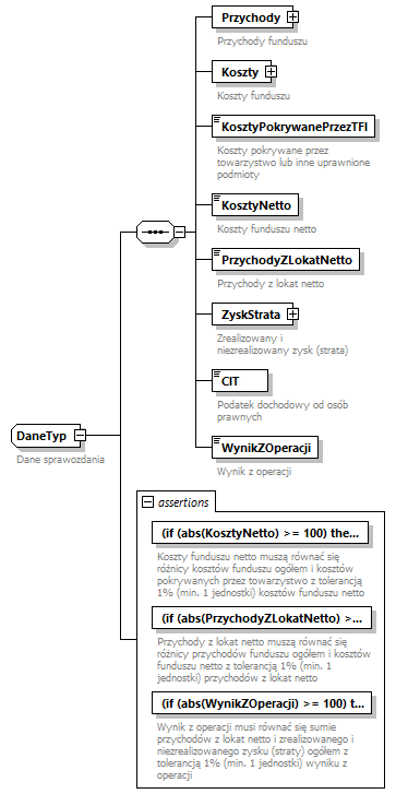 knf.fi.RachunekWynikuZOperacji_diagrams/knf.fi.RachunekWynikuZOperacji_p2.png