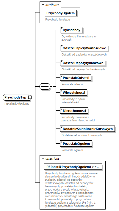 knf.fi.RachunekWynikuZOperacji_diagrams/knf.fi.RachunekWynikuZOperacji_p49.png