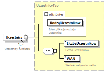 knf.fi.Uczestnicy_diagrams/knf.fi.Uczestnicy_p3.png