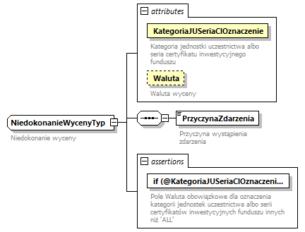 knf.fi.NieprawidlowosciWyceny_diagrams/knf.fi.NieprawidlowosciWyceny_p20.png