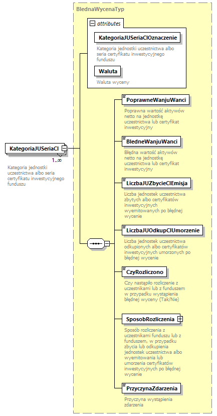 knf.fi.NieprawidlowosciWyceny_diagrams/knf.fi.NieprawidlowosciWyceny_p31.png