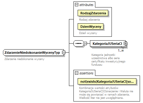 knf.fi.NieprawidlowosciWyceny_diagrams/knf.fi.NieprawidlowosciWyceny_p32.png