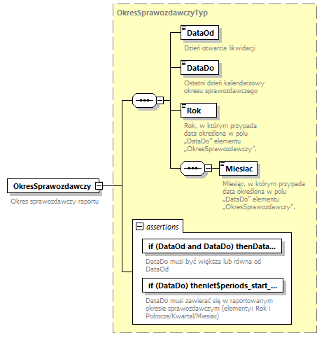 knf.fi.Likwidacje_diagrams/knf.fi.Likwidacje_p16.png