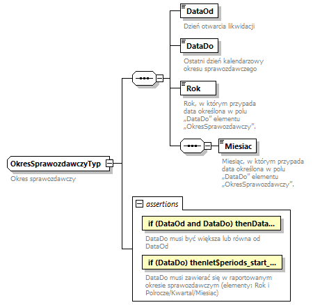 knf.fi.Likwidacje_diagrams/knf.fi.Likwidacje_p18.png