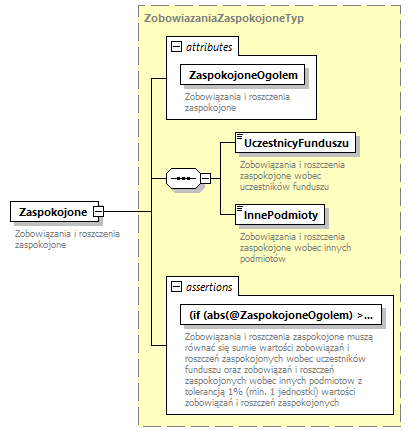 knf.fi.Likwidacje_diagrams/knf.fi.Likwidacje_p27.png