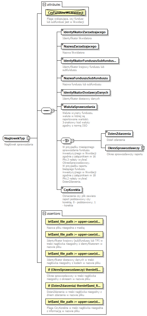 knf.fi.Likwidacje_diagrams/knf.fi.Likwidacje_p8.png