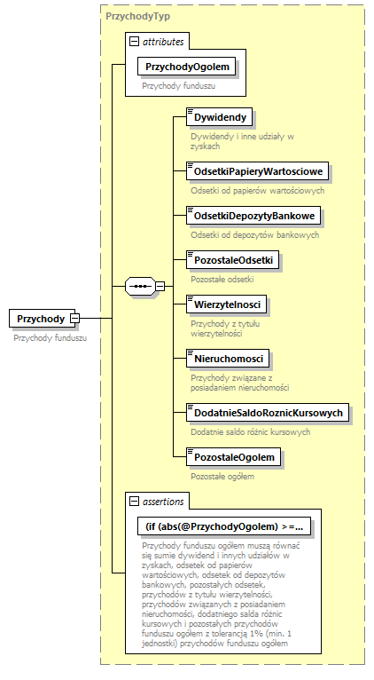 knf.fi.RachunekWynikuZOperacji_diagrams/knf.fi.RachunekWynikuZOperacji_p3.png