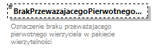 knf.abs.IdentyfikacjaSkladnika_diagrams/knf.abs.IdentyfikacjaSkladnika_p136.png