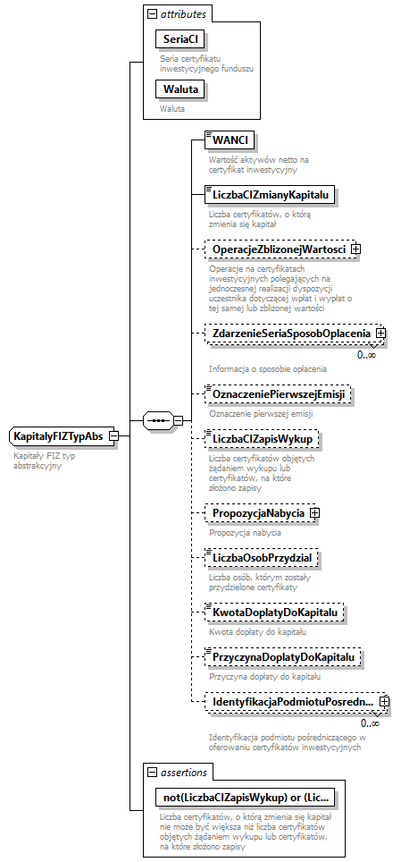 knf.abs.ZdarzeniaKapitalyFIZ_diagrams/knf.abs.ZdarzeniaKapitalyFIZ_p1.png