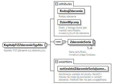 knf.abs.ZdarzeniaKapitalyFIZ_diagrams/knf.abs.ZdarzeniaKapitalyFIZ_p13.png