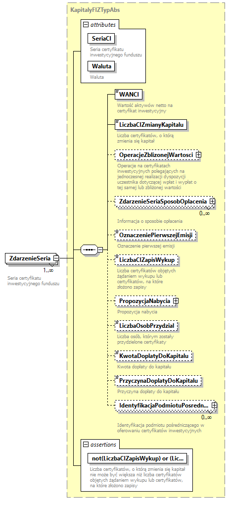 knf.abs.ZdarzeniaKapitalyFIZ_diagrams/knf.abs.ZdarzeniaKapitalyFIZ_p14.png