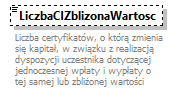 knf.abs.ZdarzeniaKapitalyFIZ_diagrams/knf.abs.ZdarzeniaKapitalyFIZ_p16.png